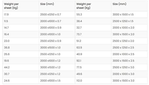 ss304 sheet rate per kg